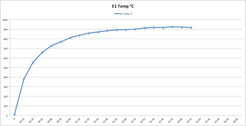essai de chauffe du four